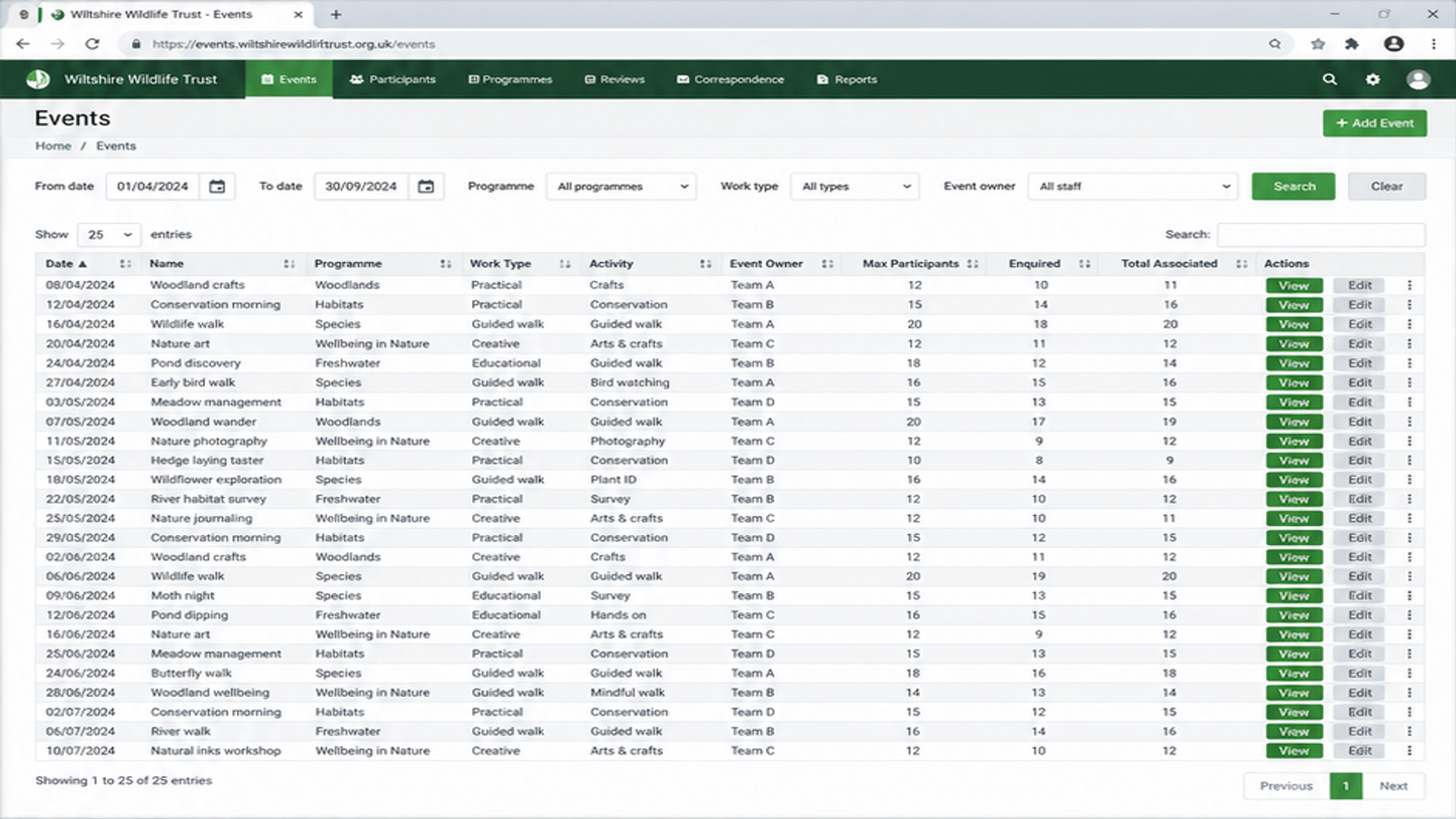 Illustrative event list with fictional data