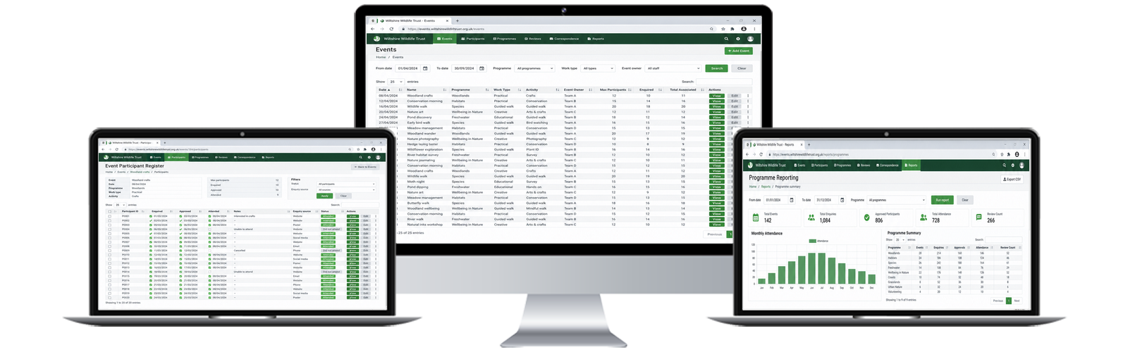 Illustrative event scheduling, participant register and programme reporting screens using fictional data